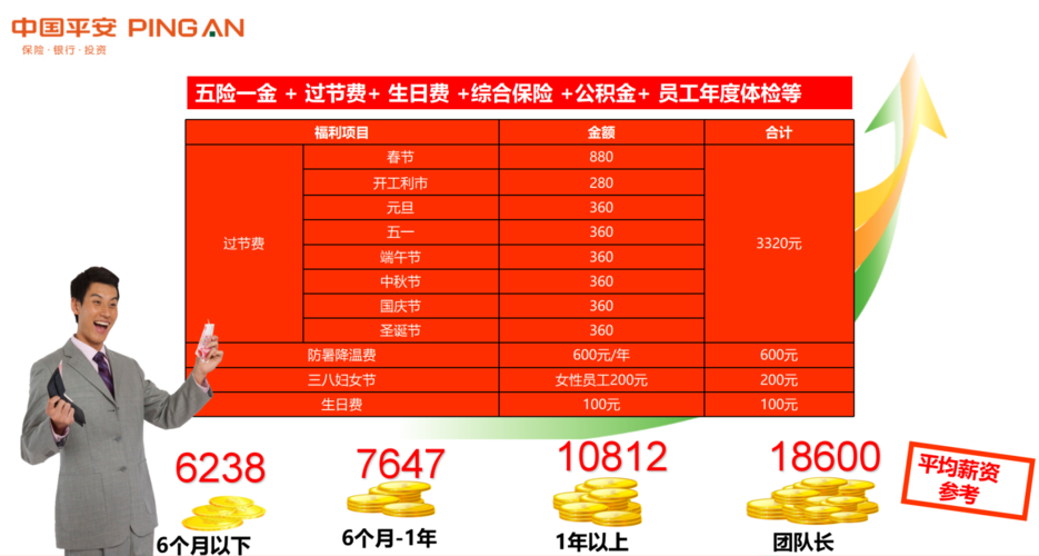 平安保险业务员待遇(平安保险的业务员待遇)