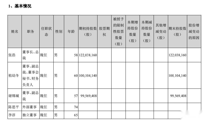 理邦待遇(理邦待遇怎么样知乎)