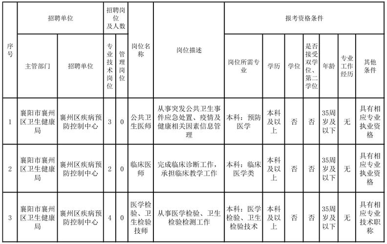 浙江省疾控中心待遇(浙江省疾病控制中心招聘)