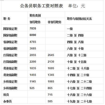 考公安类公务员待遇(公安类公务员工资待遇)