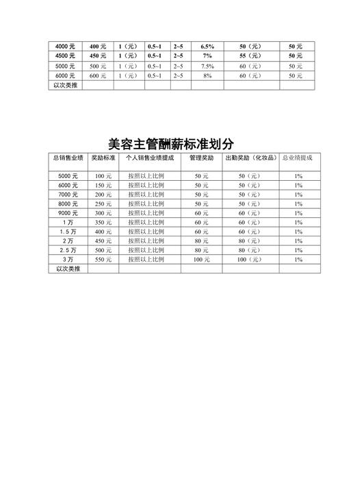 太原美容师待遇怎么样(太原美容师工资一般多少)