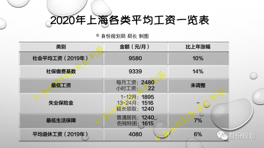 上海市政府待遇如何(上海市政府待遇如何啊)