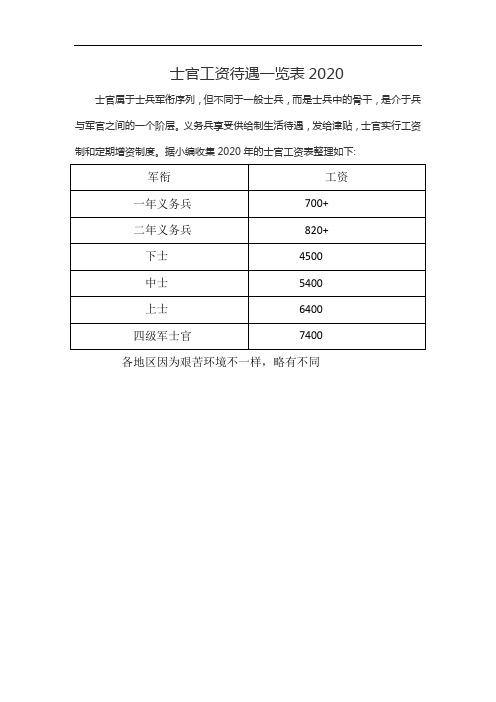 士官工资待遇2014(士官工资待遇一览表2020图片)