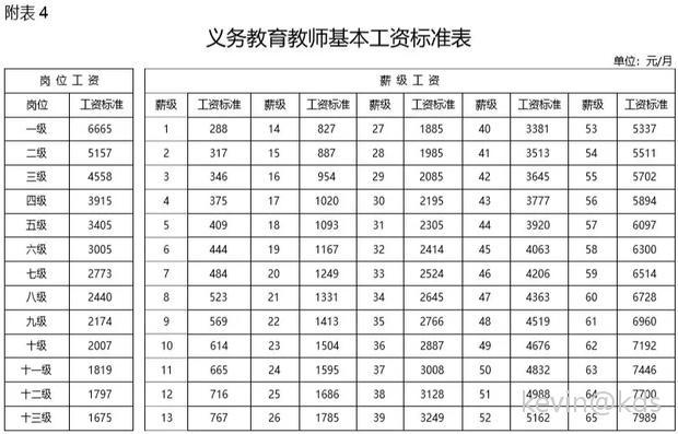 教师教学岗位工资待遇(教师教学工作岗位职责)