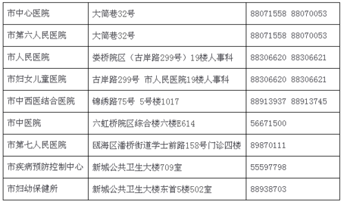 温州卫生局待遇(温州卫生局待遇如何)