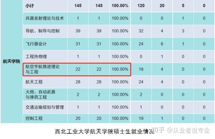 西北工业大学博士生待遇(西北工业大学博士最长读几年)