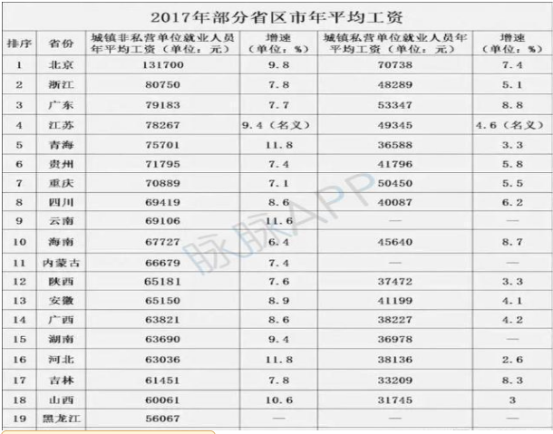 南阳高待遇公司有哪些(南阳哪里工资高)