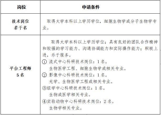 医院中心实验室待遇(医院中心实验室招聘)