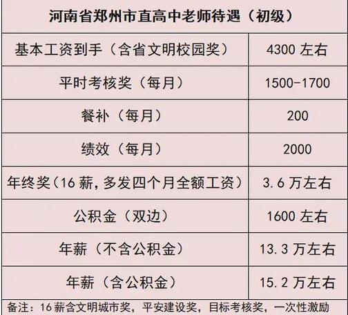 郑州工资待遇(郑州工资待遇怎么样)