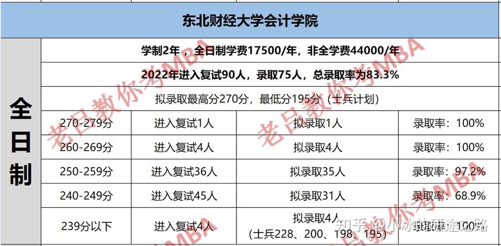 东北财经大学教师待遇(东北财经大学教师待遇如何)