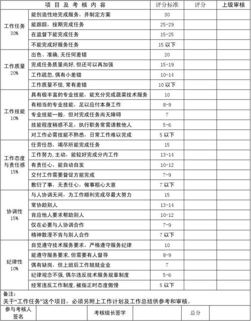 华贝软件测试技术员工资待遇(华贝技术员 怎么样)