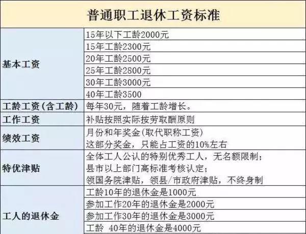 机关单位退休工资待遇(机关退休工资标准)