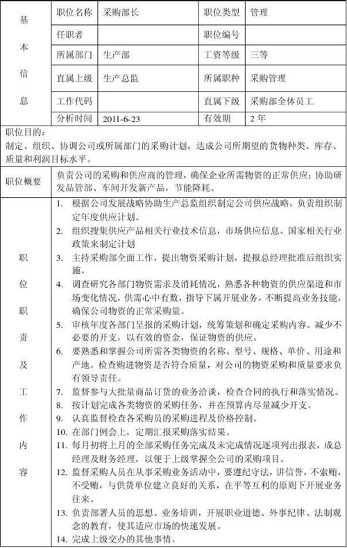 采购支持员待遇(采购支持岗怎么理解)