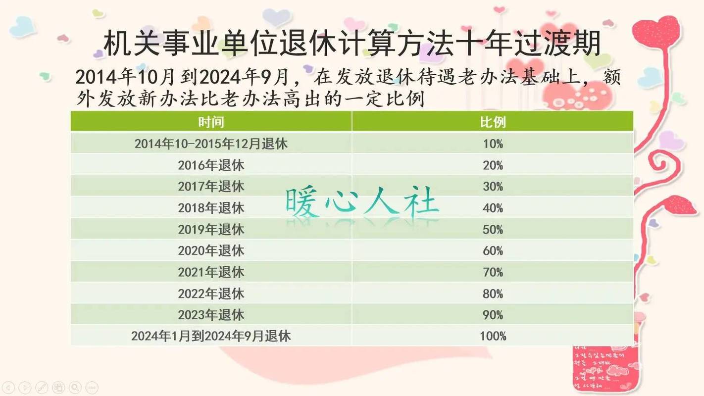 包含青岛市事业单位合同工待遇的词条