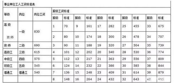 县公务员事业编工资待遇(县公务员 市事业编)