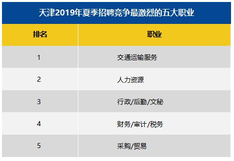 天津人力资源工资待遇怎么样(天津人力资源网站首页)
