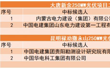 中电投电力工程公司待遇(中电投福利待遇)
