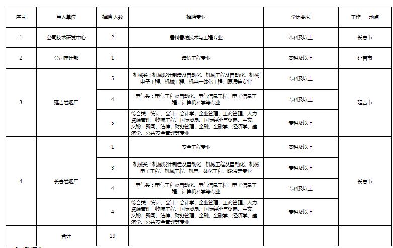 吉林卷烟厂待遇(吉林烟草厂招聘)