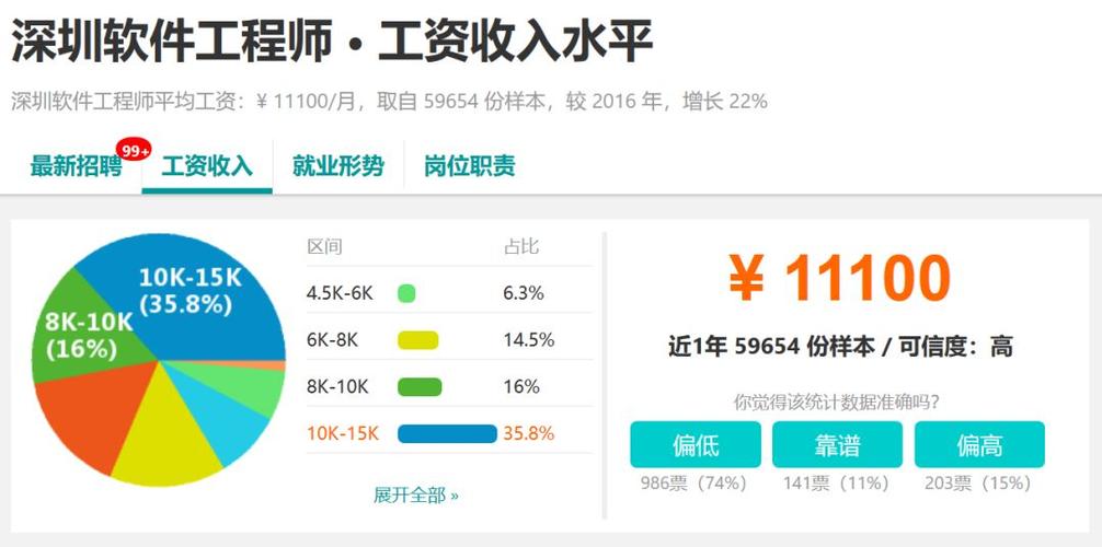 深圳it待遇(深圳it行业工资一般多少)