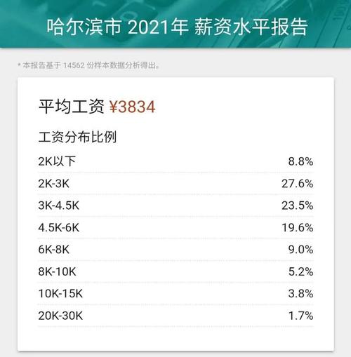 黑龙江公务员待遇好吗(黑龙江公务员的待遇)