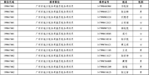 地税公务员待遇(国税地税公务员)