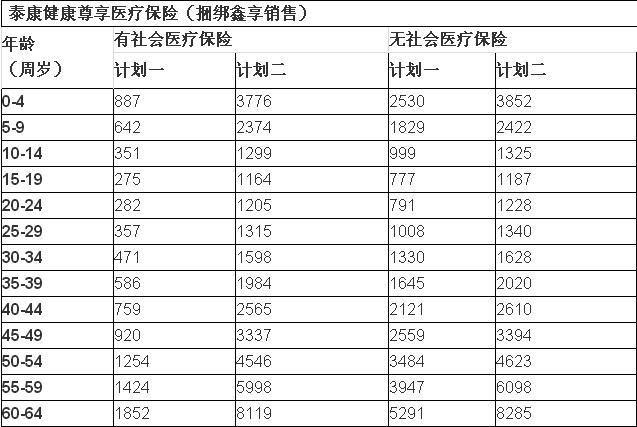 泰康人寿薪资待遇如何(泰康人寿 待遇)