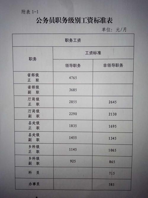 河源紫金县审计局待遇怎么样(县审计局公务员工资待遇怎么样)