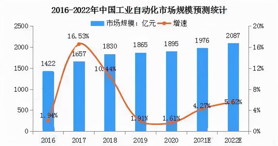 中国自动化控制系统总公司待遇(中国自动化集团公司)