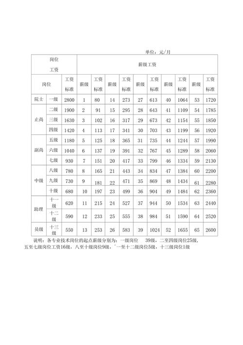 事业单位编外专技人员待遇(编外专业技术人员待遇)