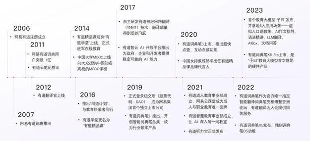 网易有道2017待遇(网易有道福利待遇)