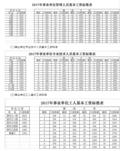 淮南事业单位待遇(淮南事业单位一年多少钱)