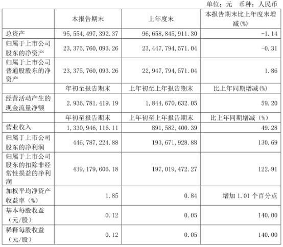 财通证券投行部待遇(财通证券薪酬待遇)