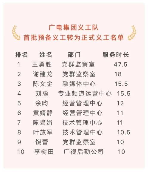深圳广电工资待遇(深圳广电集团福利待遇)