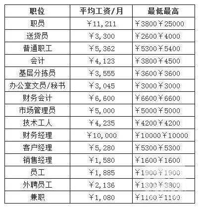 烟草公司待遇收入(烟草企业待遇)