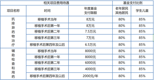 南京民营医院待遇(南京私立医院待遇)