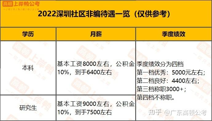 社区干部待遇问题(社区干部薪酬待遇)
