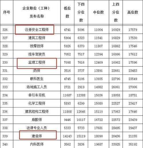什么监理公司待遇好(监理公司待遇排名)
