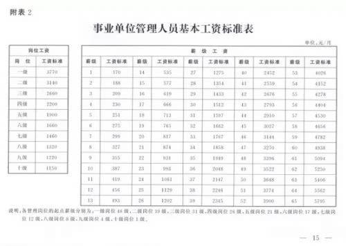 北京地区全额拨款事业单位待遇(北京纳入规范事业单位工资)