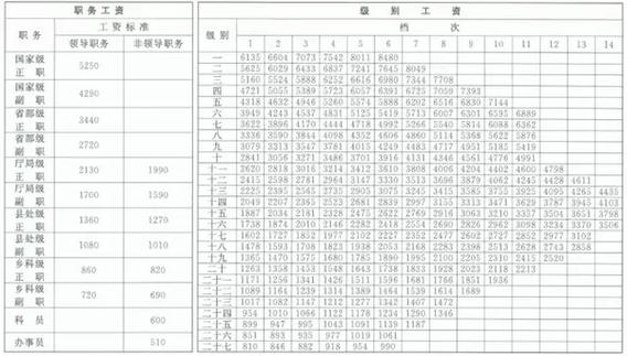 上海图书编辑工资待遇(上海图书出版公司)