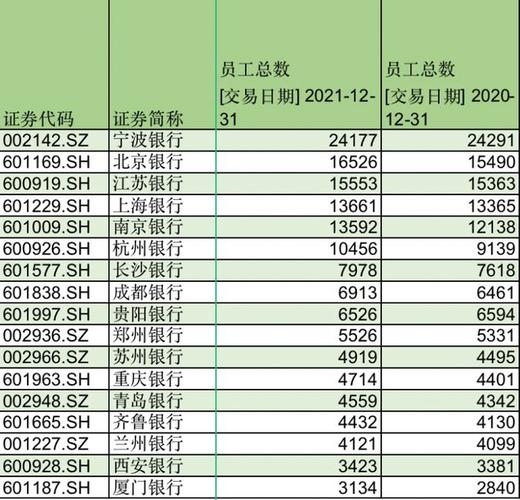 宁波银行运营主管待遇(宁波银行总行运营部工资)