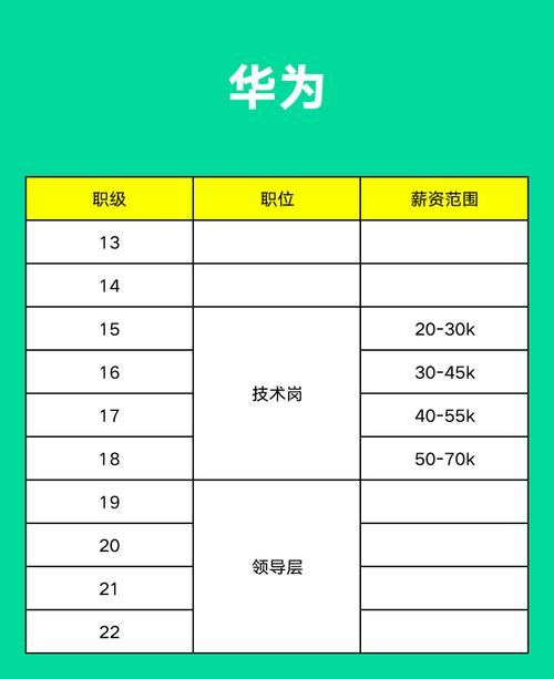 百度高级工程师的待遇(百度高级工程师年薪百万)