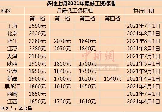西安市广电工资待遇(西安市广电工资待遇如何)