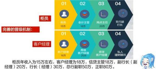 平安综合工资待遇(平安基本工资多少)