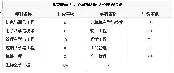 北邮本科生待遇(北京邮电大学本科毕业生薪资)
