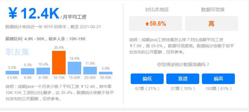 武汉java程序员待遇(武汉java程序员待遇如何)