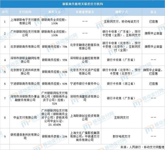 银联商务有限公司工资待遇如何(银联商务有限公司工资待遇如何样)