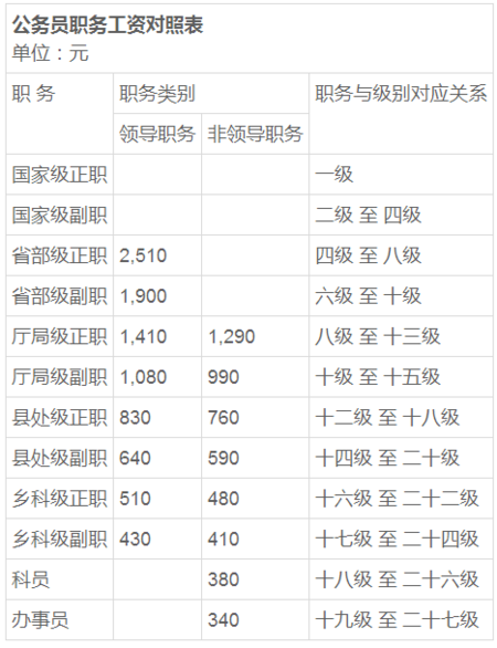 国家开发投资公司工资待遇(国家开发投资公司工资待遇如何)