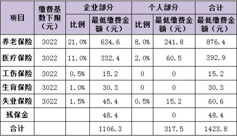 长春电业局工资待遇(长春电业局工资待遇怎么样)