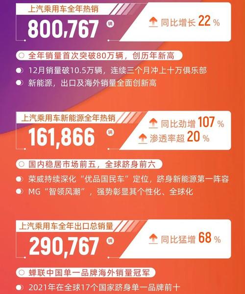 上汽乘用车待遇(上汽乘用车 待遇)