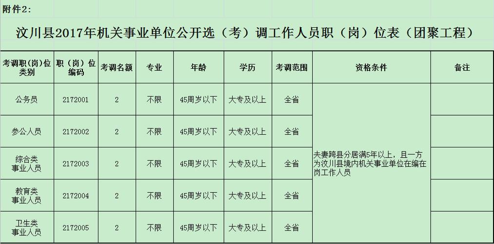 汶川县公务员待遇(汶川县公务员待遇如何)